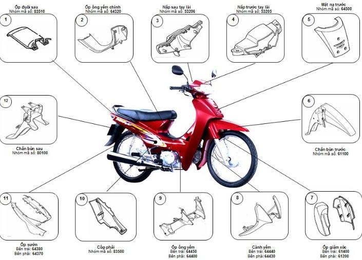 Cấu tạo xe máy và nguyên lý hoạt động của chúng