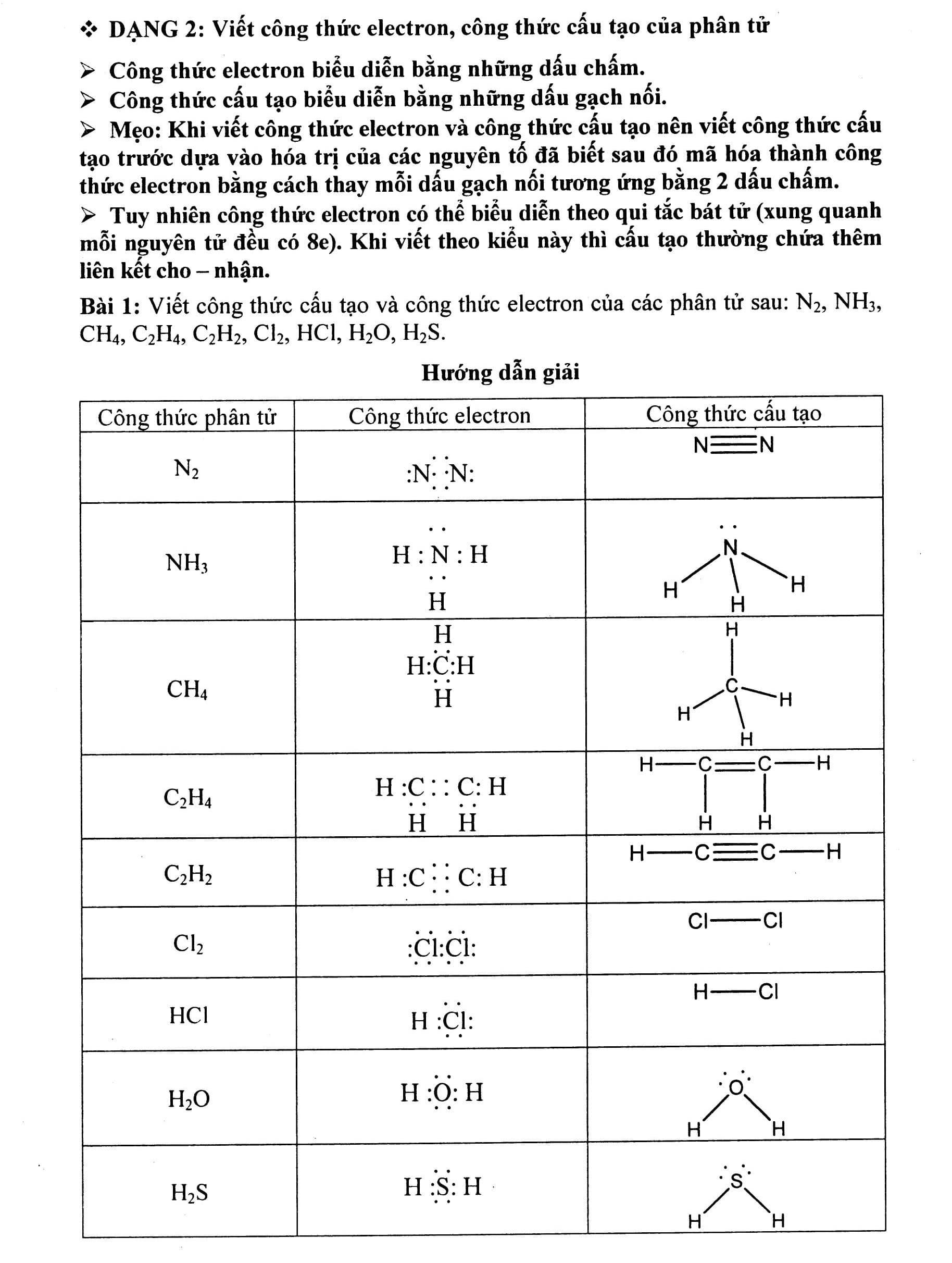 Vi t c ng th c electron c ng th c c u t o c a ph n t