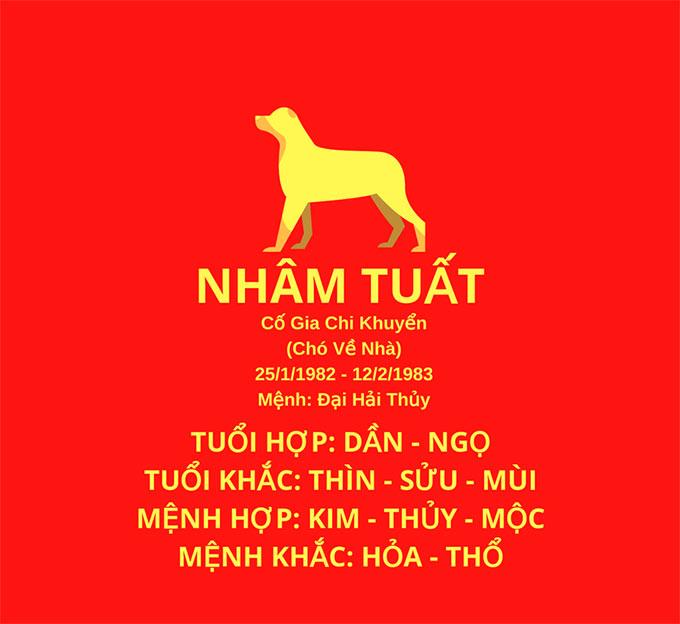 hinh anh tuoi nham tuat hop huong nao cach bo tri nha o tuoi 1982 so 1