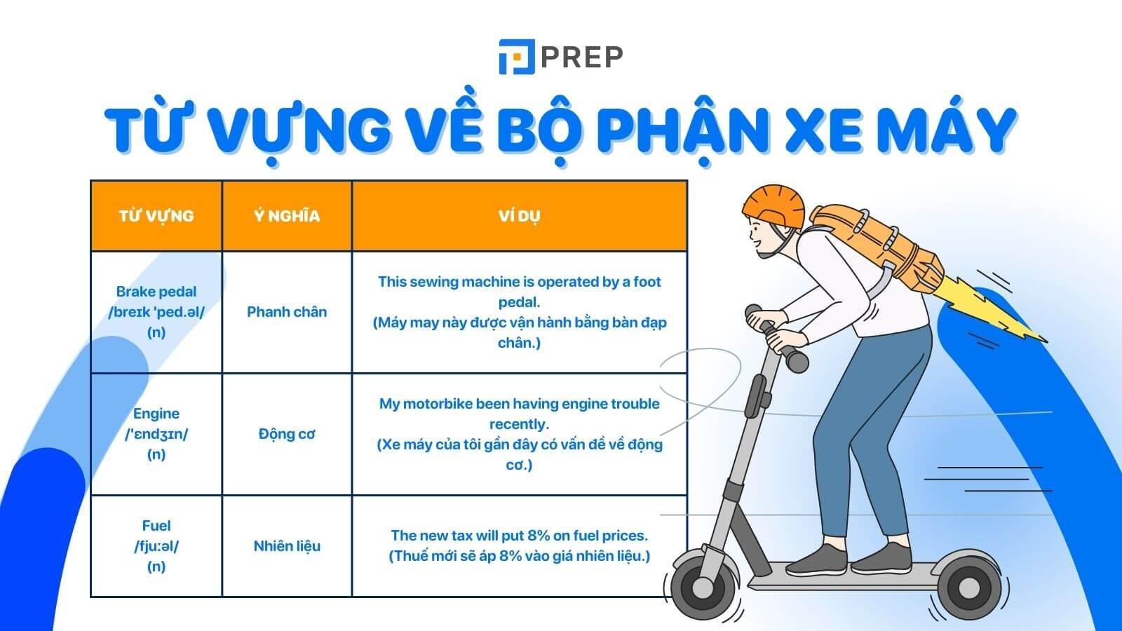 Từ vựng tiếng Anh bộ phận xe máy