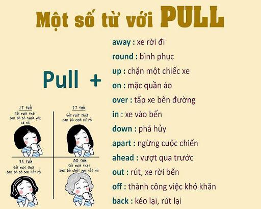 Pull In là gì và cấu trúc cụm từ Pull In trong câu Tiếng Anh
