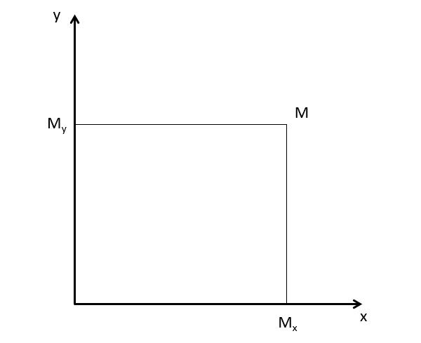 cách xác định vị trí của vật chuyển động trên đường cong