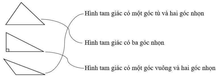 SBT Toán lớp 5 trang 33,34,35: Hình tam giác. Diện tích hình tam giác (ảnh 1)