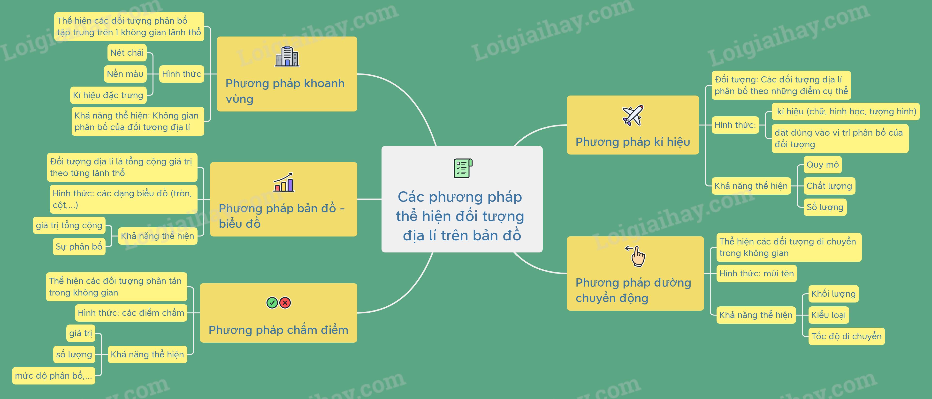 Lý thuyết về sử dụng bản đồ</>