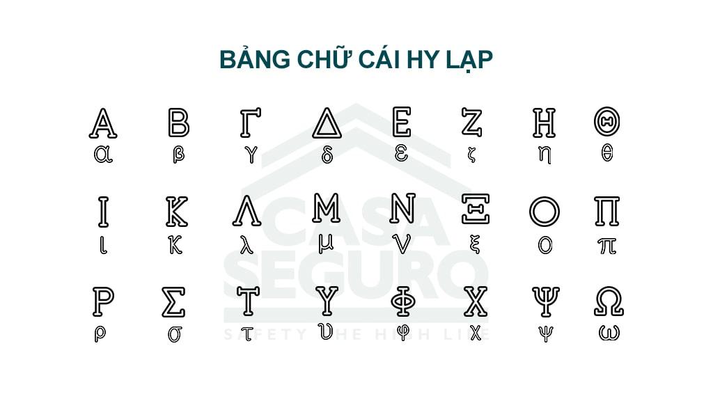 Bảng Chữ Cái Hy Lạp Có Nguồn Gốc Từ đâu