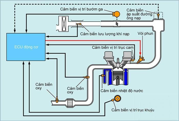 Tổng quan về PGM-FI